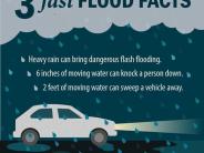 3 Fast Flood Facts